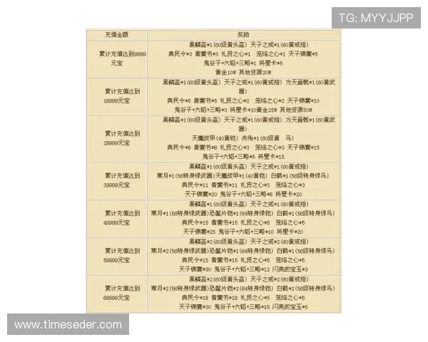 凯发国际现金赌场新用户注册奖励与老玩家持续回馈活动全方位介绍 凯发国际现金赌场新用户注册奖励与老玩家持续回馈活动全方位介绍