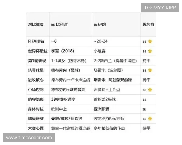 伊朗与比利时比赛前教练布置的战术安排及其对比赛结果的影响